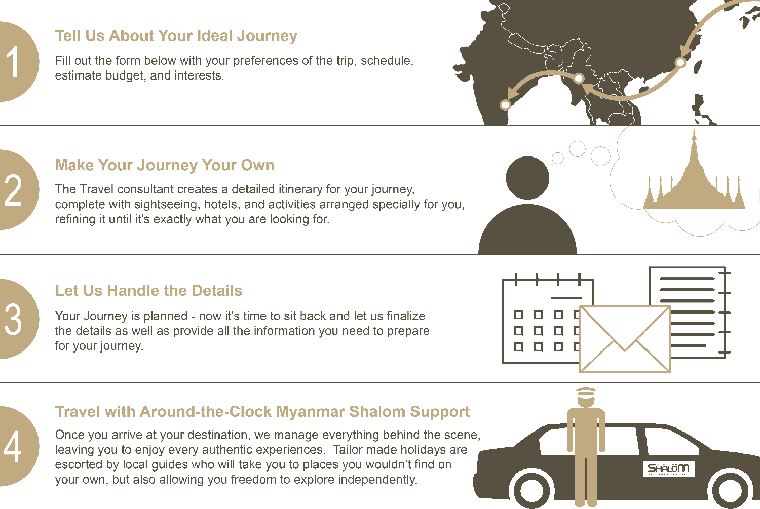 Creating the Perfect Journey, Just for You